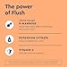 Uqora Complete Regimen with Flush, Defend & Promote - Urinary Tract Support with D-Mannose, Vitamin C, Green Tea Extract, Probiotics & More - Comprehensive Bladder Health Support* - 3-Part Bundle