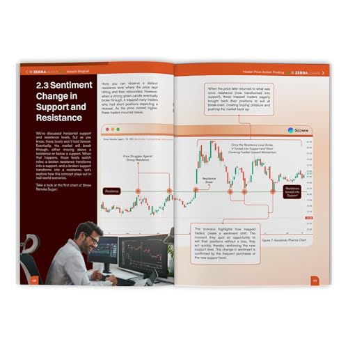 Image of Master Price Action Trading - 51 Days Live Trading Examples by Aseem Singhal | Support & Resistance, Breakout, Market Structure | Bestselling Author of 51 Trading Strategies | ZebraLearn
