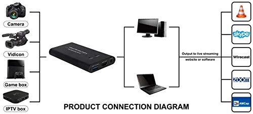 KuWFi Game Video Capture Device Card HDMI to USB3.0 HD Video Converters Game Streaming Live Stream Broadcast HD 1080P with MIC Input&Live Out for PS4/Switch/Xbox/skype