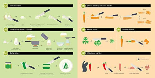 So geht Kochen!: Das ultimative Anleitungsbuch
