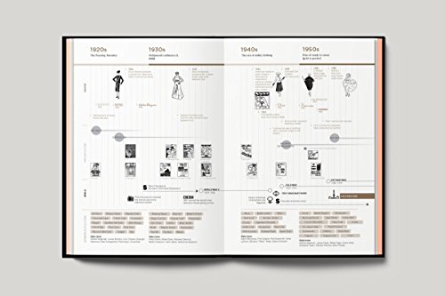 Fashionpedia: The Visual Dictionary of Fashion Design - imagen 4