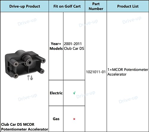 Drive-up Club Car DS MCOR Potentiometer Accelerator, Golf Cart MCOR Motor Controller for Club Car 2001-2011 Electric Golf Cart, Club Car Speed Controller OEM 1021011-01