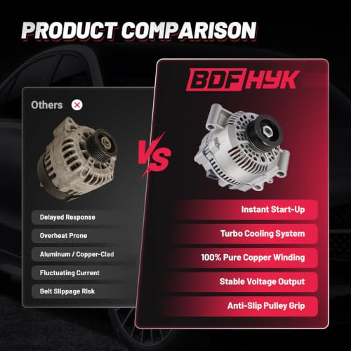 Image of BDFHYK 95A Alternator for Ford F-150 4.2L V6 1997-2002, 7750