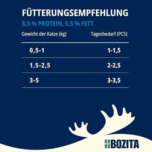 Bozita Nassfutter Häppchen in Sauce mit Fisch und Fleisch - 12x85g Portionsbeutel getreidefreies & weizenfreies Futter für Katzen - Katzennassfutter für Adult-Katzen mit 8,5% Protein & 4,5% Fettgehalt