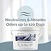 SMELLS BEGONE 1-Gallon Odor Absorber Gel - Air Freshener & Odor Eliminator for Homes, Garages & Commercial Buildings - Industrial Size - Fragrance Free