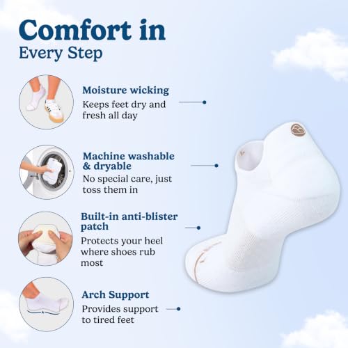 Image of SHEZZA Padded Anti-Blister Ankle Socks for Women & Men - Low Cut | Cushioned Heel Patch Running Socks, Moisture Wicking Combed Cotton, Athletic Arch Support, Padded Walking Gym Sock