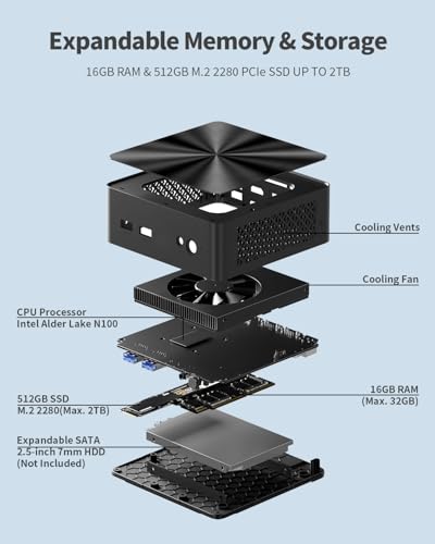 Image of Mini PC, 1 Year Office 365, Intel N100 (Beats i3-10110U /N95), 16GB RAM 512GB SSD, Mini Desktop Computers Windows 11, Dual 4K Display, HDMI /DP /WiFi /BT /Micro PC for Home Business Students