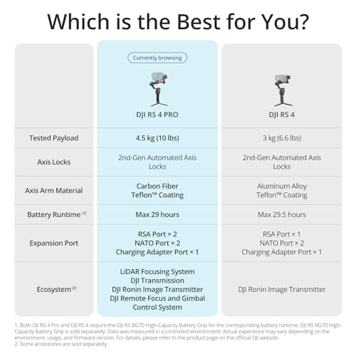 DJI RS 4 Pro, 3-Axis Gimbal stabilizer for Camera for DSLR & Cinema Camera Stabilizer Canon/Sony/Panasonic/Nikon/Fujifilm, 2nd-Gen Native Vertical Shooting, 4.5kg (10lbs) Payload, Camera Gimbal