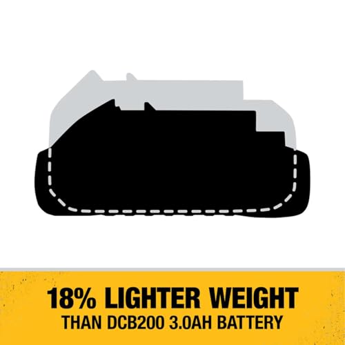 DEWALT 20V MAX Battery Pack with Charger, 3 Ah, Extra Long Run Time (DCB230C) - image 5