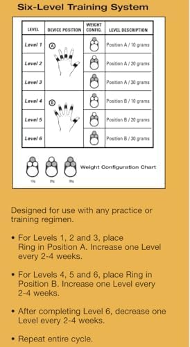 【美品】フィンガーウェイツ　fingerweights ピアノ指先強化レインボー finger weights FWRW 指先トレーニング用ウェイト（レインボー