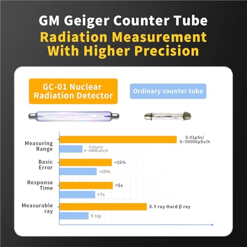 Medidor Geiger Gauss Meter Detector Radiación Nuclear GC-01 miniatura 3