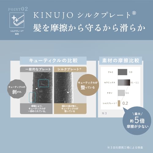 KINUJO 絹女 KINUJO ストレート ヘアアイロン LM225 の商品画像 3