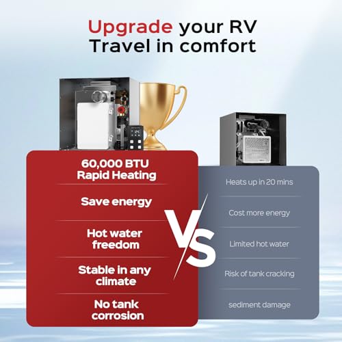 Image of RV Tankless Water Heater, Propane-Powered, with 15 inchx15 inch White Door and Remote Control, 12V DC, Compatible with All RVs, GT60