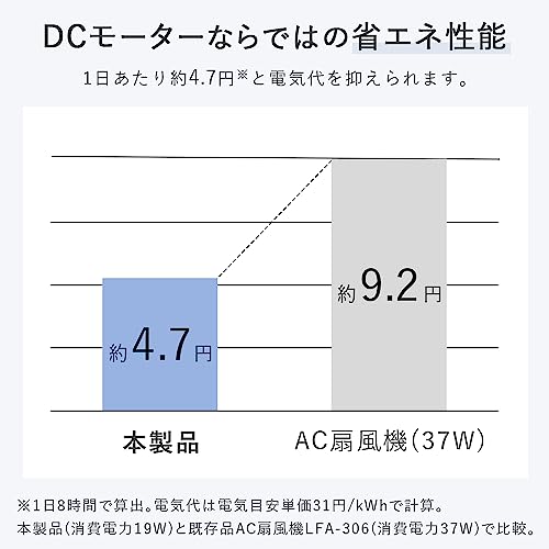 リビング扇風機