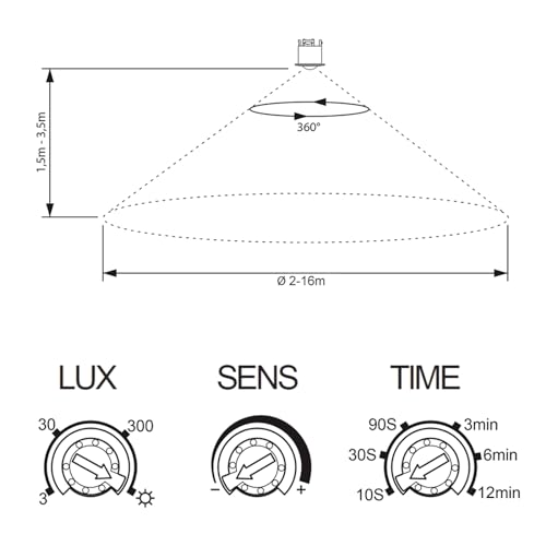 Détecteur de mouvement SEBSON intérieur encastrable HF plafond 1200W
