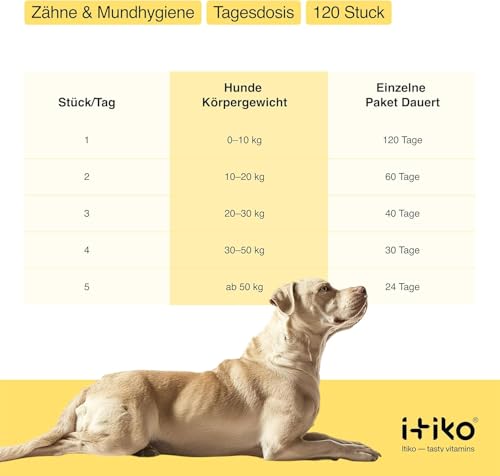 ITIKO | Natürliche Zahnpflege für Hund | Effektive Lösung zur Mundgeruch bei Hund | Zahnreinigung Hund | Alternative zu Zahnsteinspray oder Dentalspray für Hunde