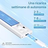 Zoom IMG-1 pzsunly led sottopensile cucina con Zoom IMG-1 pzsunly led sottopensile cucina con