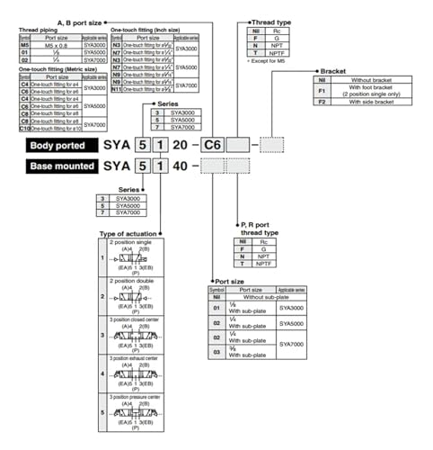 Vanne pneumatique SYA7420-02 pour contrôle précis de vérin double effet