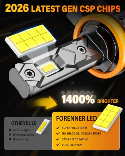Image of FORENNER 2026 NextGen H11 Light Bulbs, 1400% Super Bright 100000LM 6500K White, High-Performance 1:1 compact size H9 H8 Fog Bulb, Non-Polarity Plug and Play, CANbus Ready, Light Kit Pack of 2