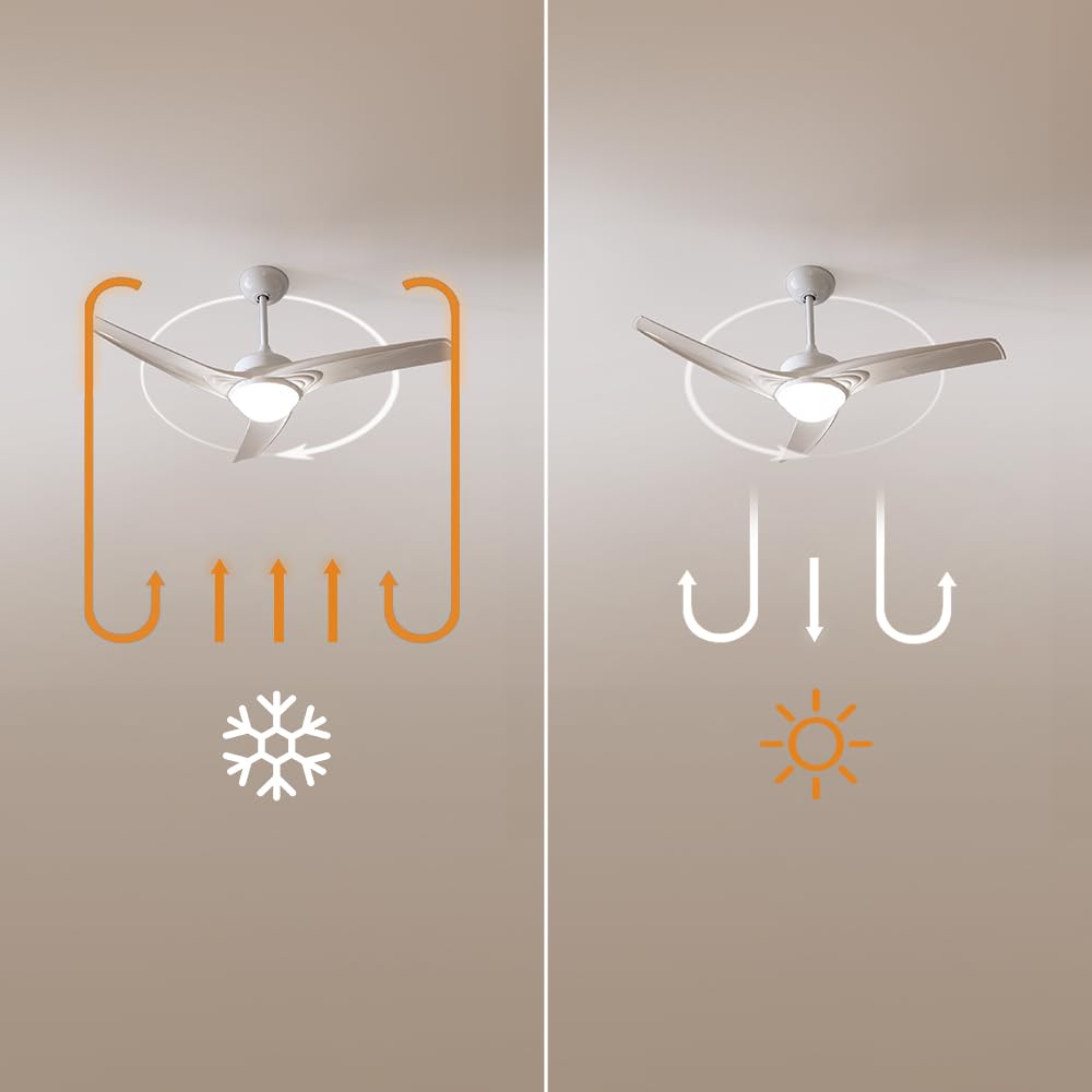 Cecotec Deckenventilator EnergySilence Aero 470. 55 W, Fernbedienung, 106 cm Durchmesser, 3 Klingen, 3 Geschwindigkeiten, schwarze Winterfunktion (Durchmesser 132 cm, Weiß)