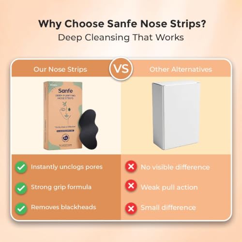 Image of Sanfe Deep Purifying Nose Strips for Women - Pack of 3 with Fuji Green Tea & Witch Hazel extracts | Removes Whiteheads | Blackheads and cleanses pores | Use on Nose (Pack of 2)