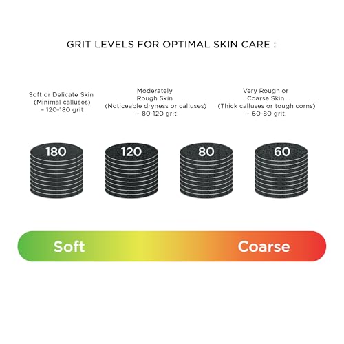 Image of ROOTS Peditrix Disposable Filing Pad | Pedicure Tool | Electric Foot Scrubber | Dead Skin Remover | Foot Callus Remover | Gently Polish Soft /Sensitive Skin | For Men & Women | 180 Grits (50 Pieces)