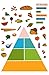 Kids Learning Food Pyramid Artwork Room Decor Wall Sticker Decal15 W X 23