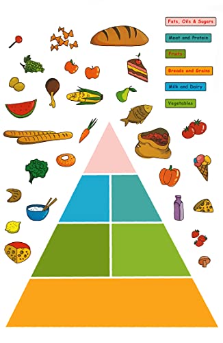 Kids Learning Food Pyramid Artwork Room Decor Wall Sticker Decal15 W X 23" H (1 Piece) (W-0012)
