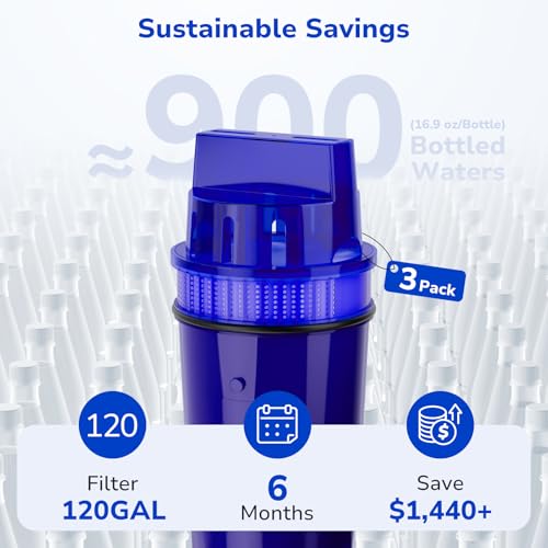 Image of Fil-Fresh 3-Pack PURWater Filter Replacement, PURPlus Water Pitchers and Dispensers, Replace PPF900Z, NSF Certified, Advanced Version