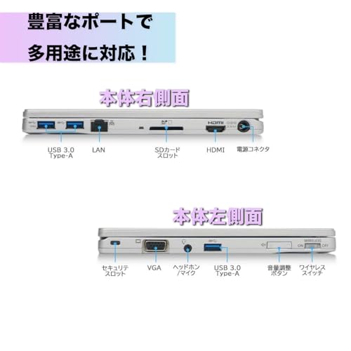 Yistneam Let's Note RZ6 の商品画像 3