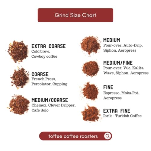 Image of Toffee Coffee Roasters | Thippanahalli Coffee | As Seen On Shark Tank | Single Origin | Arabica | Dark Roast | Notes: Nutty and Chocolaty (Home Espresso Machine, 500gm)