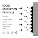 Focusound 80 Pack Acoustic Foam Panels 1