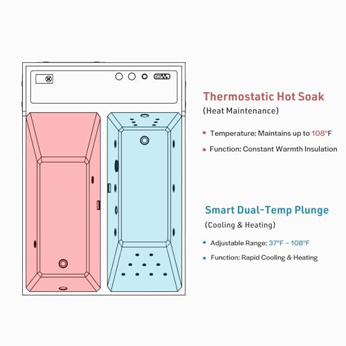 Image of Empava Luxury 79 inch Dual-Zone Hot & Cold Tub: Whirlpool Bathtub with Hydro-Massage & Cold Plunge with Smart Chiller - Featuring Ozone, App Control for Recovery & Wellness Rituals