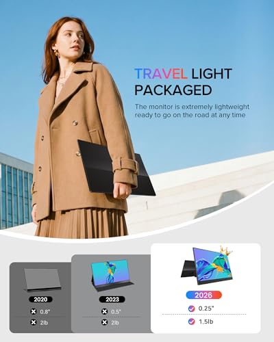 EVICIV Portable Monitor 15,6 Zoll 125% sRGB 1080P 2000:1 Ultra-Schlank Tragbarer Monitor Laptop Erweiterung Monitore IPS Screen, Mobiler Bildschirm für Laptop/Phone/Spielkonsole