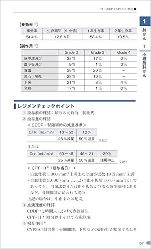 ニラパリブ ゼジューラ 発売 Parp阻害薬の特徴や薬価 錠剤追加 Apple製品を愛する薬剤師しぐのお勉強ブログ
