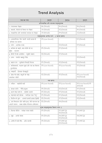 Image of Oswaal CBSE 15 Sample Question Papers Class 12 Hindi Core for 2026 Board Exam (As per CBSE Sample Question Paper issued on 30 July 2025), recommended by 2025 CBSE Toppers