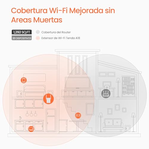 Repetidor WiFi AC1200 Tenda A18 con doble banda 5GHz y puerto ethernet LAN 2