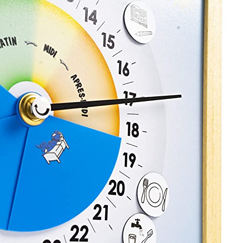 Horloge Alzheimer Synopte