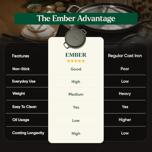 Image of Ember Cookware TitaniumClad Enamel Cast Iron Tawa for Dosa 30 cm | 10-Year Warranty | Rust-Proof Cast Iron Tawa for Roti & Dosa | Non Stick Dosa Tawa | Heavy Duty Induction Cookware | Sage
