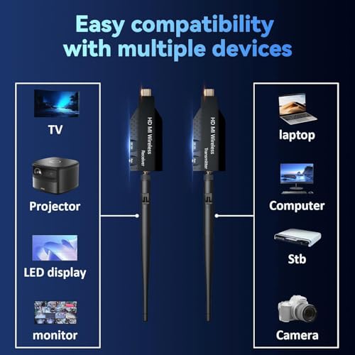 Image of MICROWARE Wireless HDMI Transmitter and Receiver 2025 Upgraded 165FT /50M, HDMI Wireless Plug & Play, 4K Decoding 1080P@60Hz, Ultra-Low Latency, Suitable for Meetings, Home, Outdoor and More