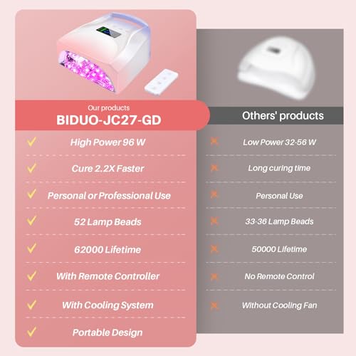 Image of 96W Cordless UV LED Nail Lamp, Periwinkle to Pink Gradient | 52 Beads Quick Dry with Remote | 4 Timer Settings & Auto Sensor | Rechargeable Gel Nail Light for Manicure Pedicure