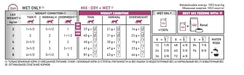 Royal Canin Veterinary Renal Beef | 4er Pack | 4 x 12 x 85 g | Diät-Alleinfuttermittel für ausgewachsene Katzen | Zur Unterstützung bei Nierenproblemen | Im Frischebeutel