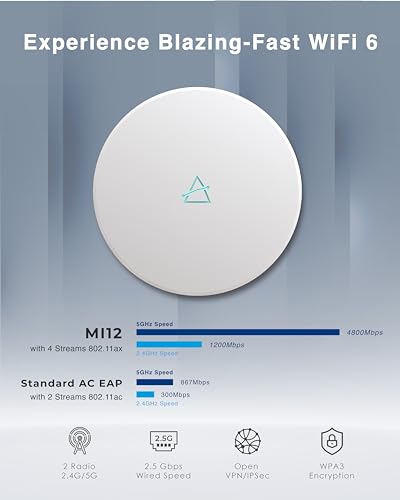 Image of BROWAN WiFi 6 Ceiling Mounted AX6000 Enterprise Access Point (MI12) with OFDMA MU-MIMO Mesh, PoE+ Powered for Business & Home | PoE Injector Not Included