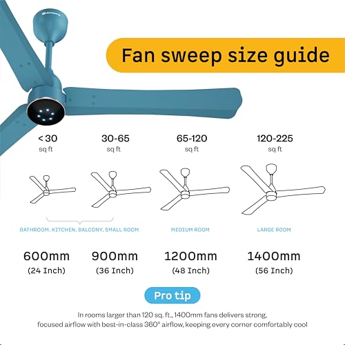 Image of atomberg Renesa Halo Smart Alexa Enabled 1200mm BLDC Ceiling Fan with Remote | BEE 5 star | High Air Delivery | Low noise | LED Speed Indicator | Sleek Design | | 3 Year Warranty |Aegean Blue