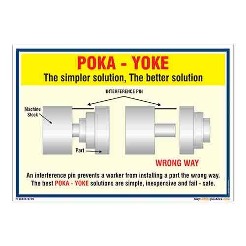 Buy Pokayoke Meaning Poster In English Eco Vinyl