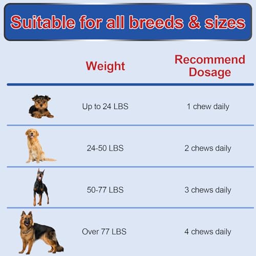 ColEaze Glucosamine Chondroitin for Dogs Joint Pain Relief MSM Advanced Mobility Chews Reduce Inflammation Chicken Flavor 90 Ct - Thumbnail 5
