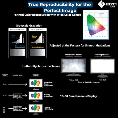 Eizo ColorEdge CG2700X monitor