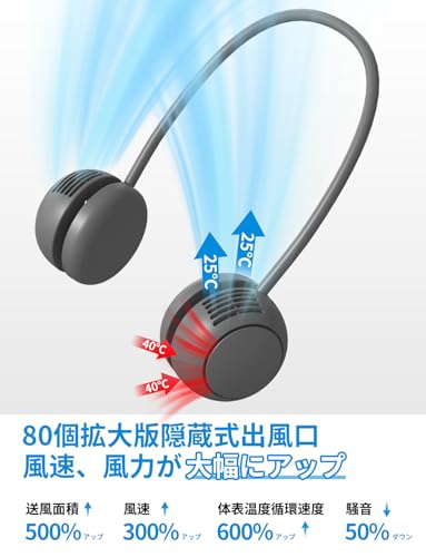 【2025年最新型・超ミニサイズ・折り畳み収納可能】首掛け扇風機 ネックファン 携帯扇風機 小型扇風機 超軽量 羽根なし 静音 コンパクト 大風量 ハンズフリーファン モバイル式 360°自由調節可 両手解放 長時間連続稼働 U型 Type-C充電式 節電 熱中症/高温対策/マスク蒸れ対策/花見/花火大会/防災グッズ/通勤通学/旅行/釣り/室外作業などに最適（グレー）
