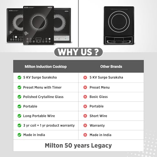 Image of Milton Elio 14.0 Portable Induction Cooktop | 5KV Surge Protection I Anti Skid Legs & Preset Menu Functions | 1400 W Push Button | Fast Cooking | 3-Year Warranty
