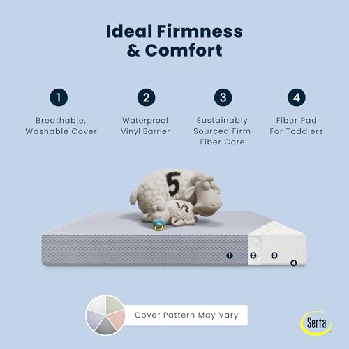 Image of Serta Perfect Slumber Breathable Two-Stage Crib Mattress and Toddler Mattress - Breathable Cover and Fiber Core, Machine Washable Cover, Waterproof, 7 Year Warranty, Made in USA